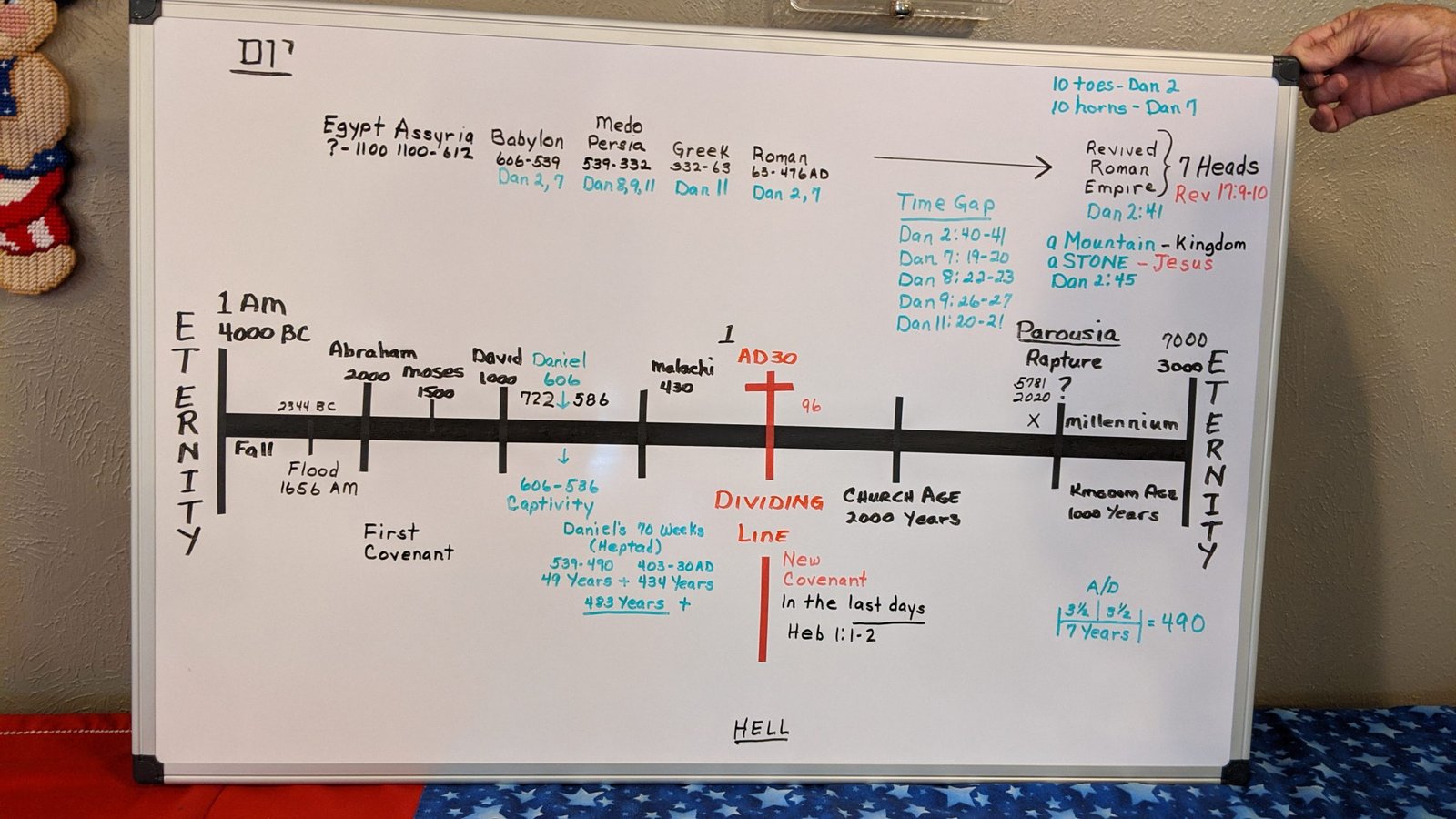 Jerry Dart – Prophecy – Episode 7